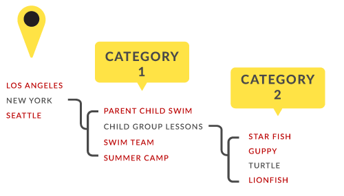 Class table selection