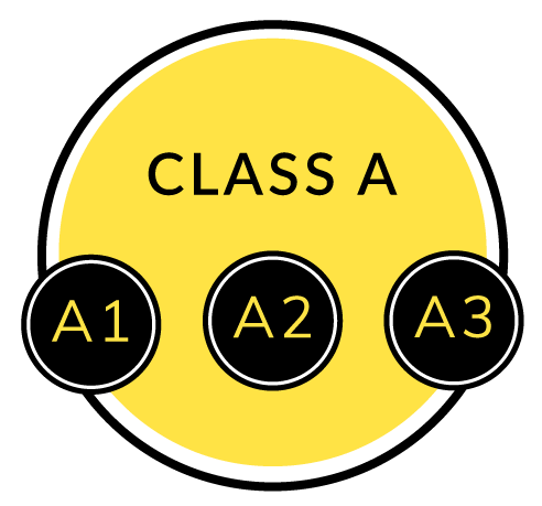 General Class Page
