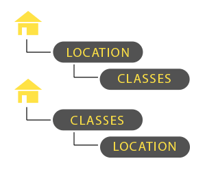 Website class organization